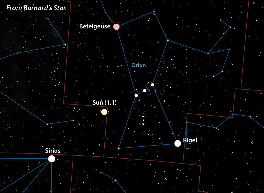 view from barnard's star